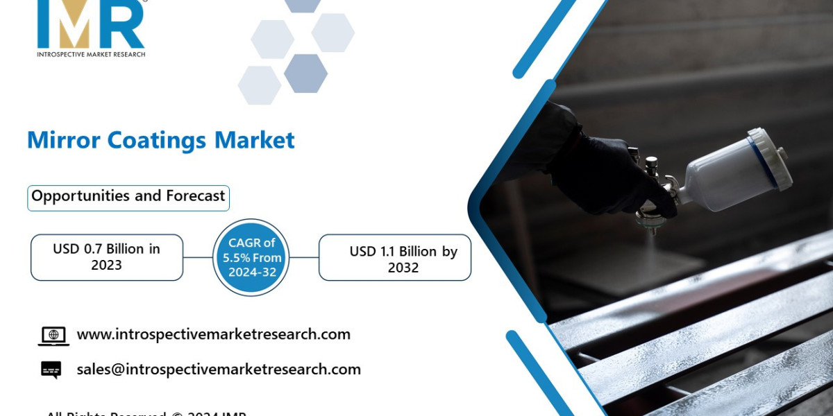 Mirror Coatings Market May Set New Growth Story| Gleaming Solutions, PPG Industries, Inc, Ferro Corporation