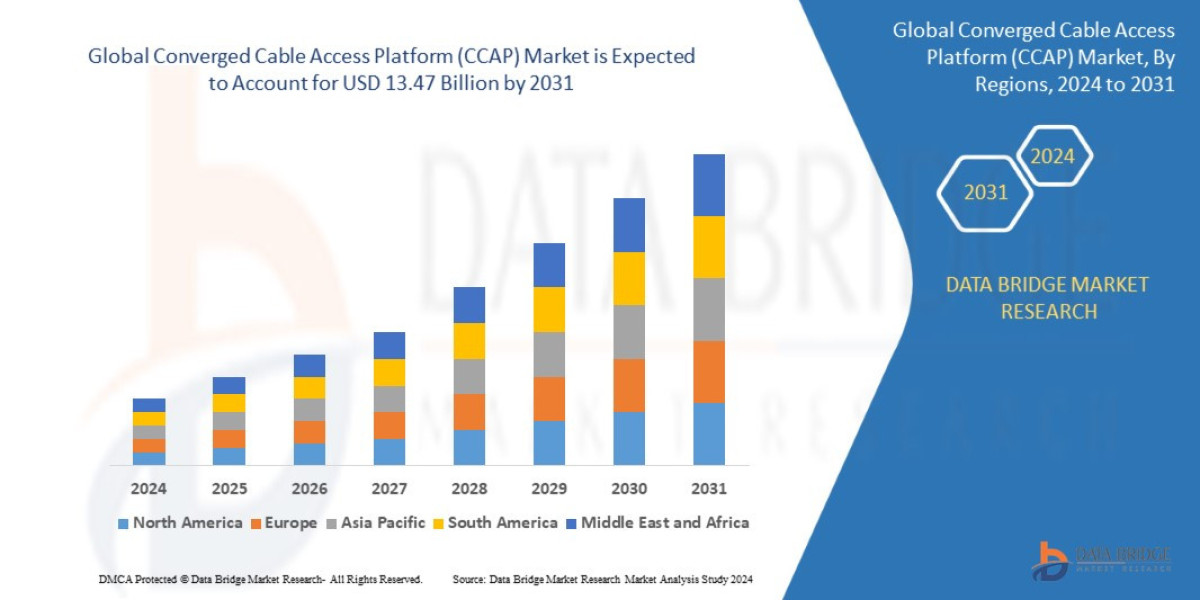 Converged Cable Access Platform (CCAP) Emerging Insights and Trends 2029