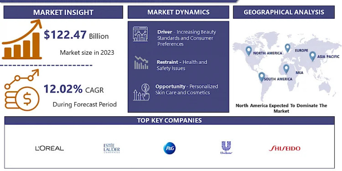 Cosmetology Market Insights: The Impact of Industry Giants Like Johnson & Johnson, L'Oréal, and Unilever