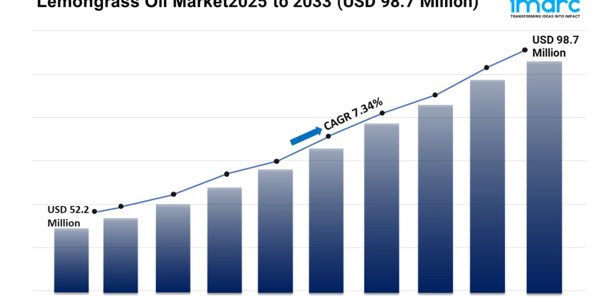 Lemongrass Oil Market Size, Share, Growth, and Forecast 2025-2033