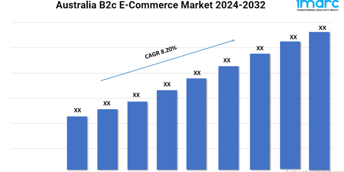 Australia B2c E-Commerce Market Trends, Scope, and Forecast 2024-2032