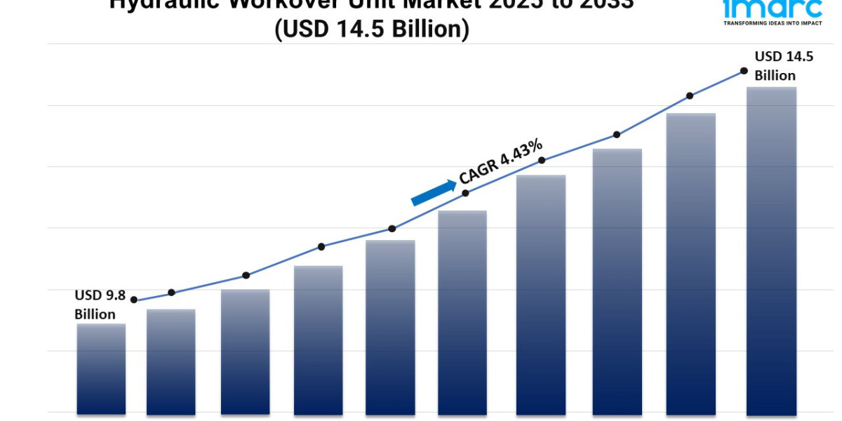Hydraulic Workover Unit Market Trends, Growth, and Demand Forecast 2025-2033