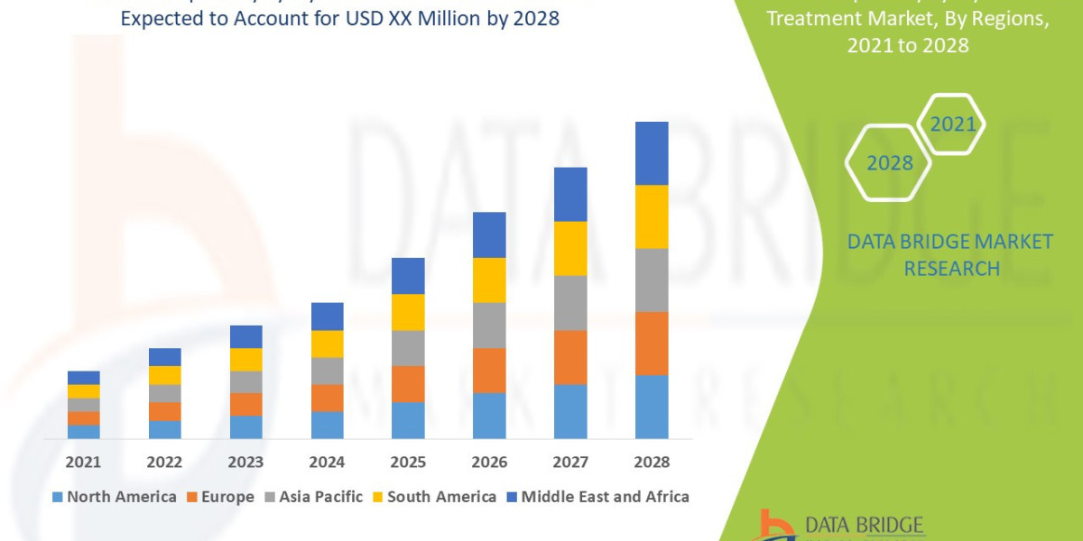 Respiratory Syncytial Virus Treatment Value with Status and Analysis 2028