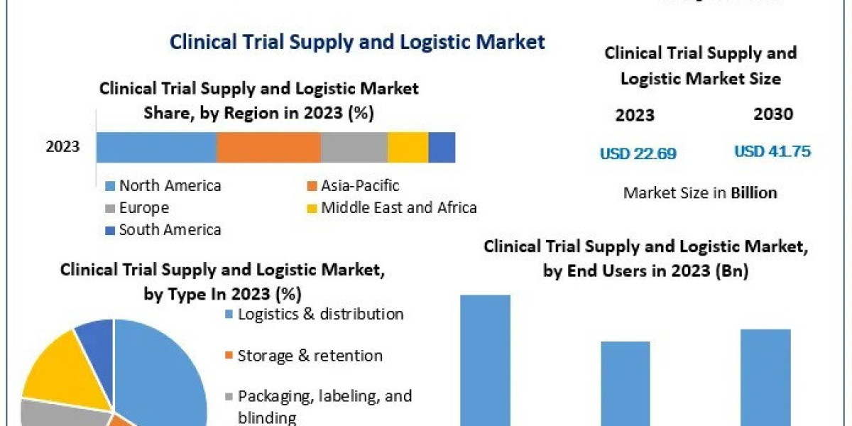 Clinical Trial Supply and Logistic Market Size, Share, Trends, Analysis, Growth Rate, and Forecast 2030