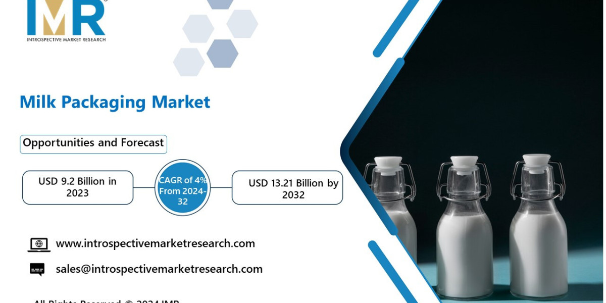 Milk Packaging Market Revenue Share Detailed Analysis Report 2024-2032