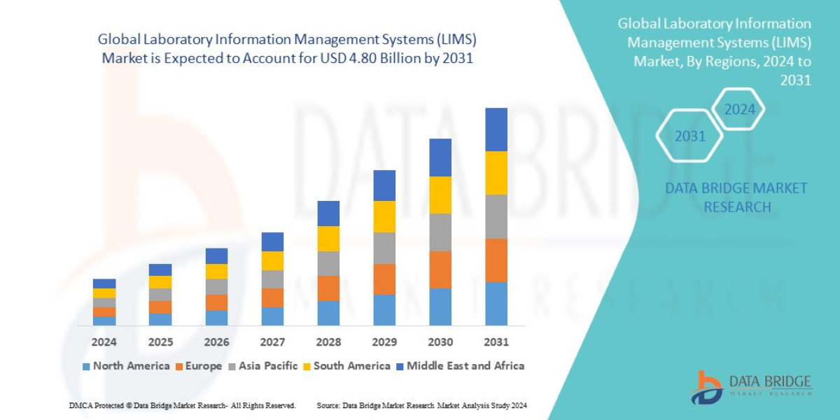 Laboratory Information Management Systems (LIMS) Strategic Research and Precise Outlook 2028