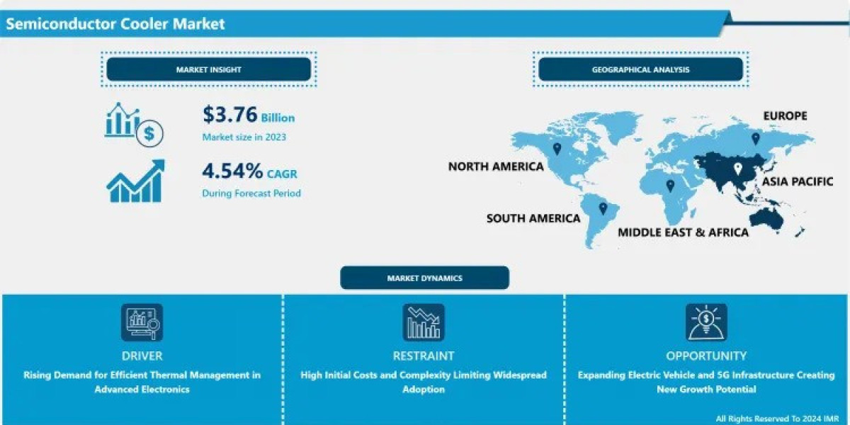 Semiconductor Cooler Market to Set an Explosive Growth in Near Future| Kryotherm, Laird Thermal Systems, Kelk Ltd
