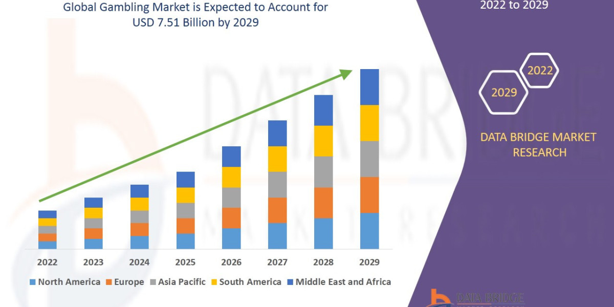 Gambling  Strategic Research and Precise Outlook 2028