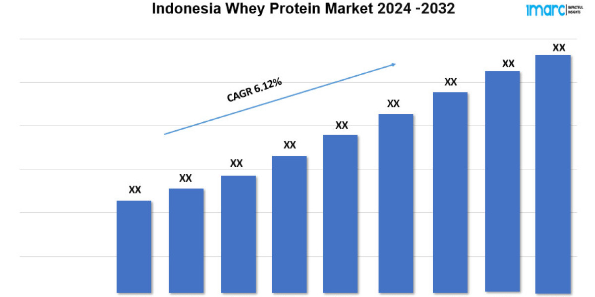 Indonesia Whey Protein Market Size, Trends, Demand & Forecast 2024-2032
