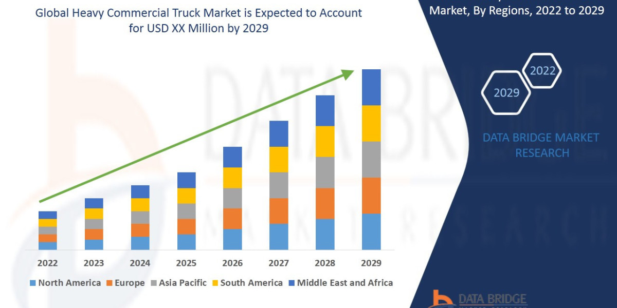 Heavy Commercial Truck Strategic Research and Precise Outlook 2028