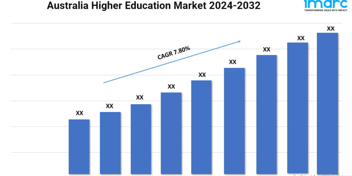 Australia Higher Education Market Trends, Growth, and Forecast 2024-2032
