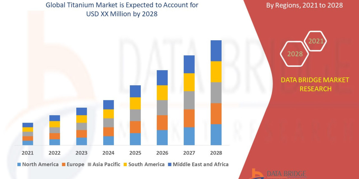 Titanium Strategic Research and Precise Outlook 2028