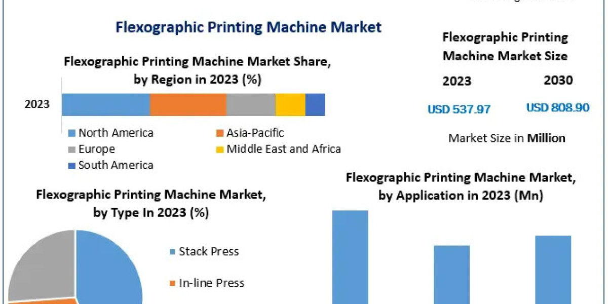 Flexographic Printing Machine Market: Growth to USD 808.90 Million by 2030