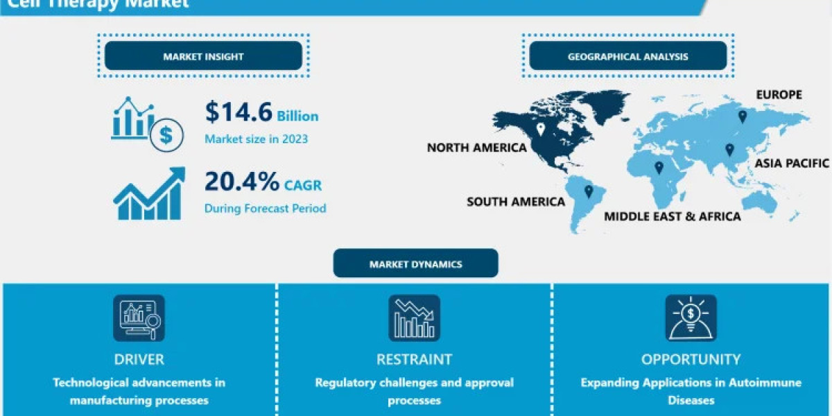 Cell Therapy Market Analysis: The Role of Key Players like Celgene, Juno Therapeutics, Novartis