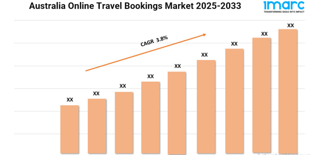 Australia Online Travel Bookings Market Size, Demand, and Forecast 2025-2033