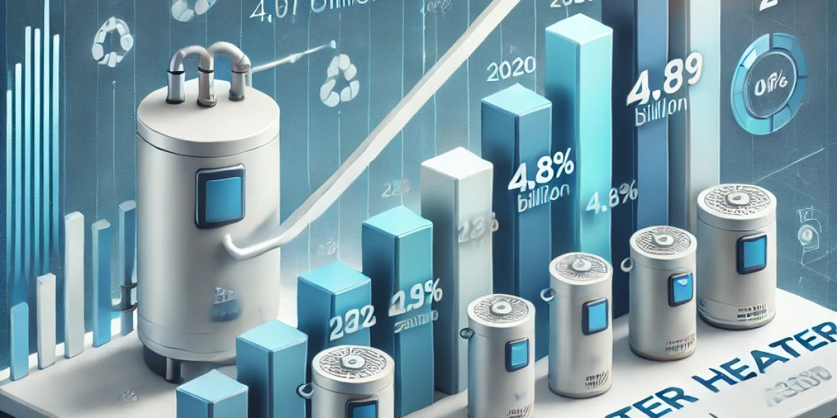 Storage Water Heater Market: Valued at $20.01 Billion in 2023, Growing at 4.8% CAGR