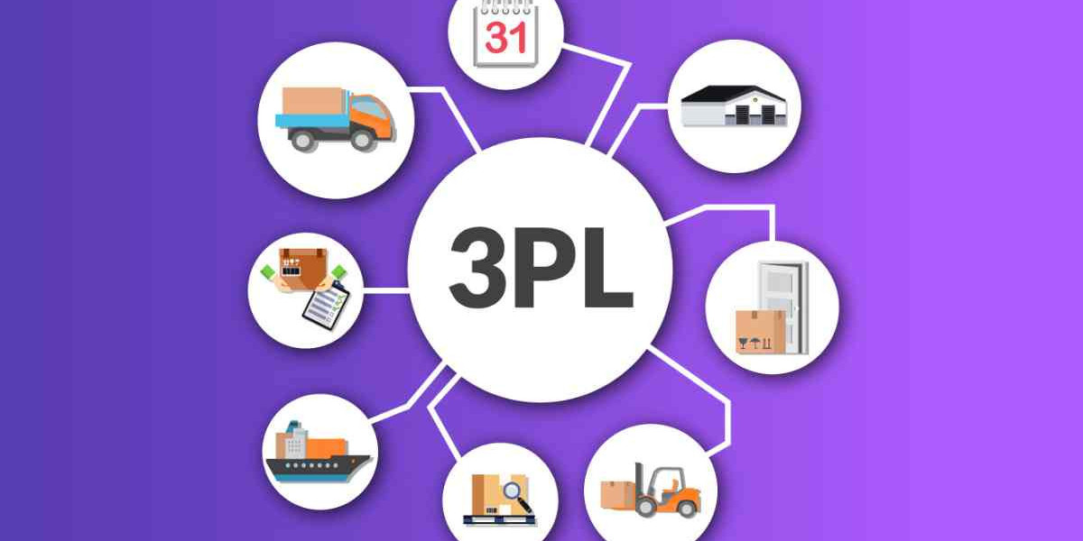 Third-Party Logistics (3PL) Market Summary Technological Advancements