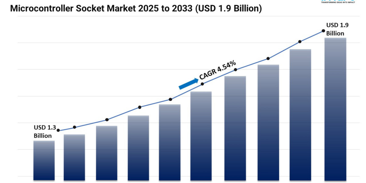 Microcontroller Socket Market Share, Demand, Trends Report 2025-2033