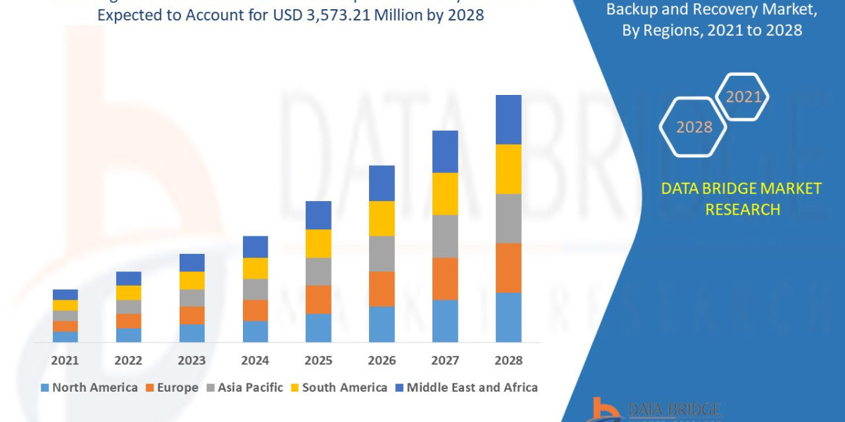Agent Based Virtual Machine Backup and Recovery Strategic Research and Precise Outlook 2028