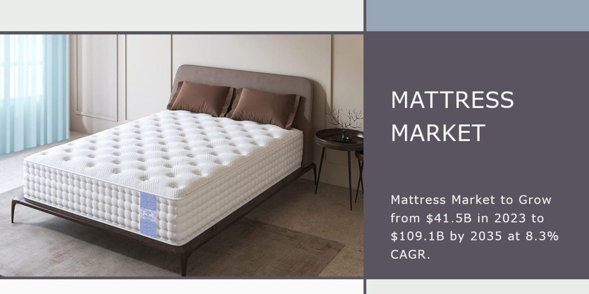 Mattress Market Application Development, Competitive Market & Forecast 2024-2035