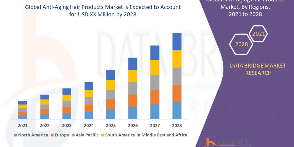 Anti-Aging Hair Products Emerging Insights and Trends 2029