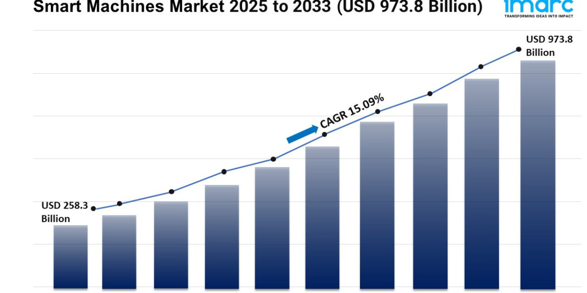Smart Machines Market Size, Growth, and Demand Forecast 2025-2033