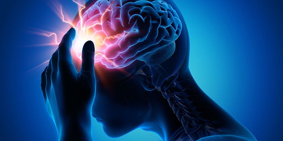 Concussions Market Share Analysis, Growth, Report 2024-34