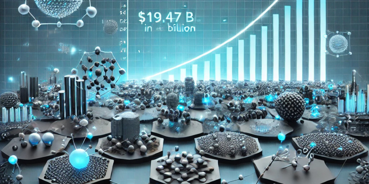 Carbon Nanomaterials Market Growth Analysis: Future Prospects and Investment Insights