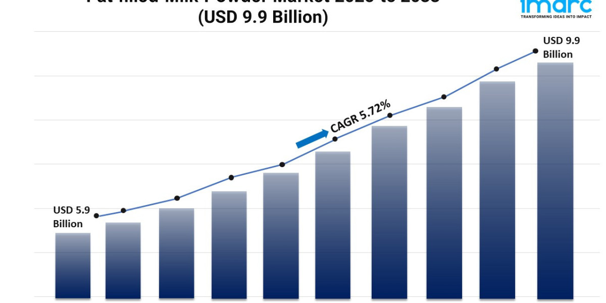 Fat-filled Milk Powder Market Size, Growth, and Trends Forecast 2025-2033