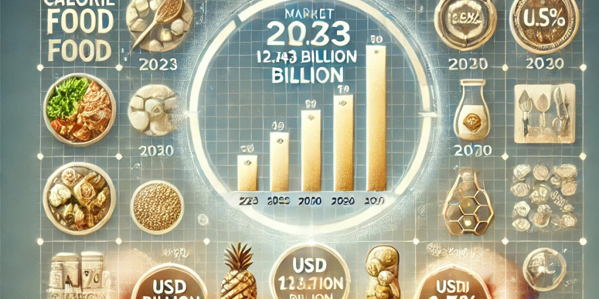 Low Calorie Food Market Growth: Trends and Forecasts (2024-2030)