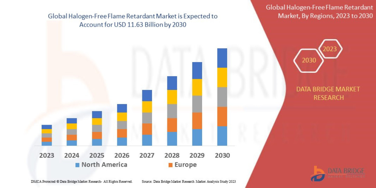 Halogen-Free Flame Retardant Strategic Research and Precise Outlook 2028