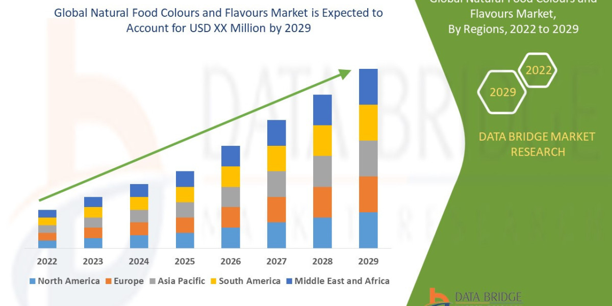 Natural Food Colours and Flavours  Strategic Research and Precise Outlook 2028