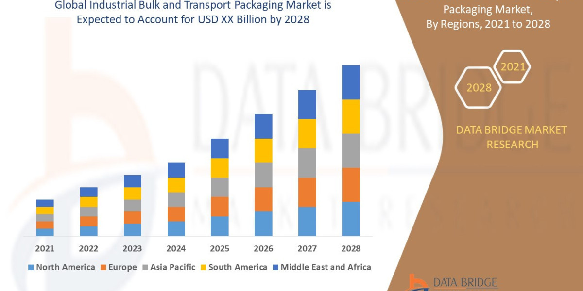 Industrial Bulk and Transport Packaging Emerging Insights and Trends 2029