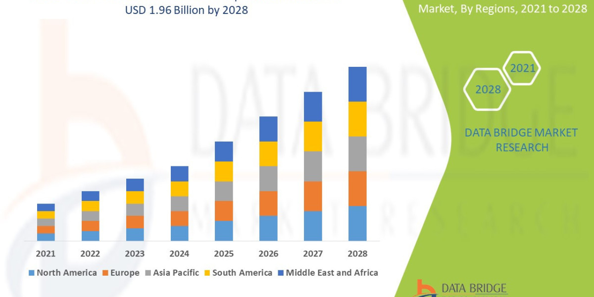 Label-Free Detection Emerging Insights and Trends 2029