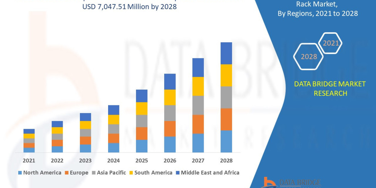 Data Centre Open Frame Rack Strategic Research and Precise Outlook 2028