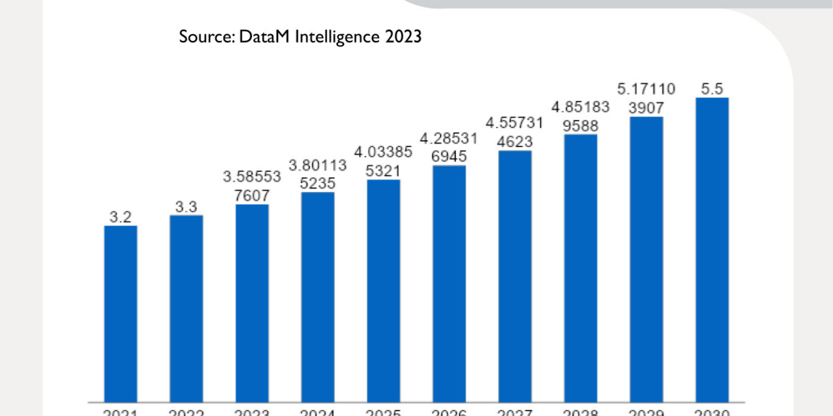 ZDDP Additive Market Growth, Applications, and Regional Insights | 2025