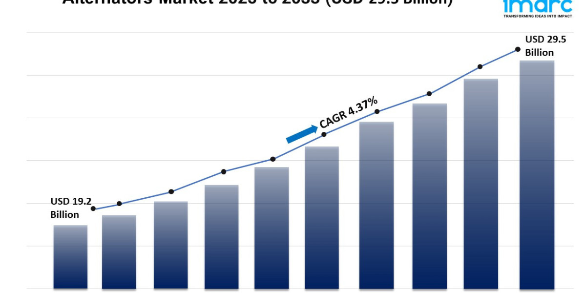 Alternators Market Share, Outlook, and Trends Report 2025-2033