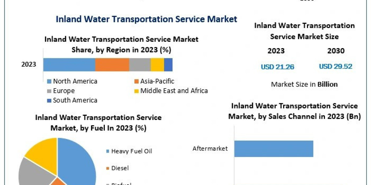 Inland Water Transportation Service Market Research Statistics, Business Strategy And Industry Share