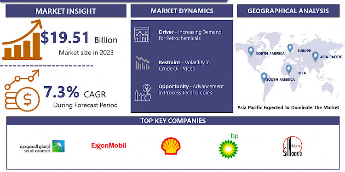 Oil to Chemical Market Growth Forecast: Key Drivers and Emerging Opportunities 2024-2032