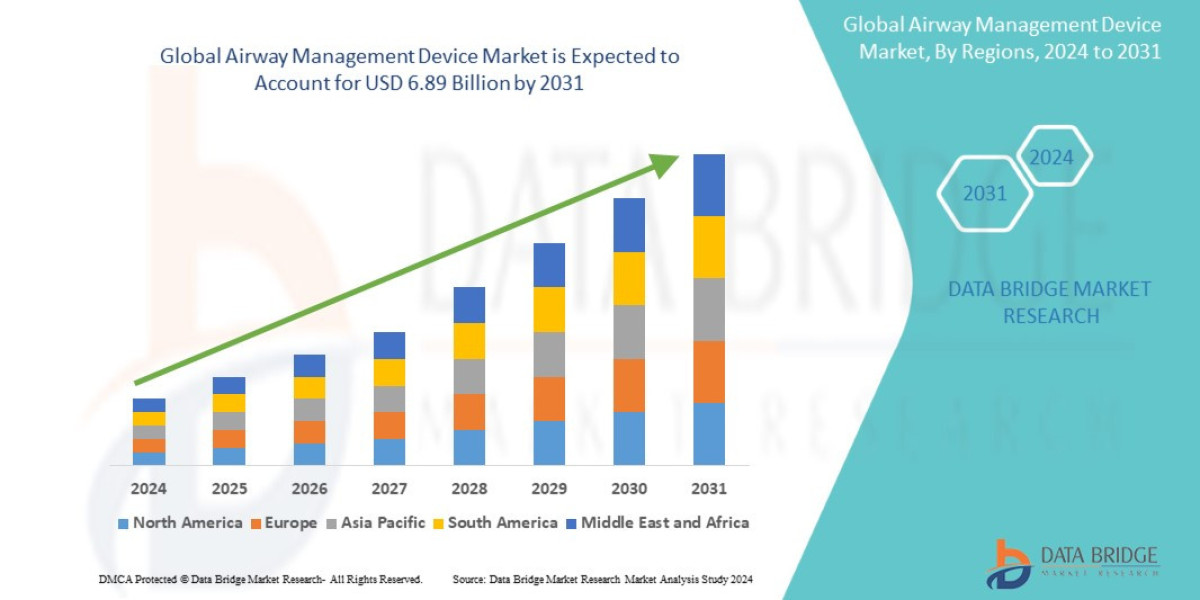 Airway Management Device Strategic Research and Precise Outlook 2028
