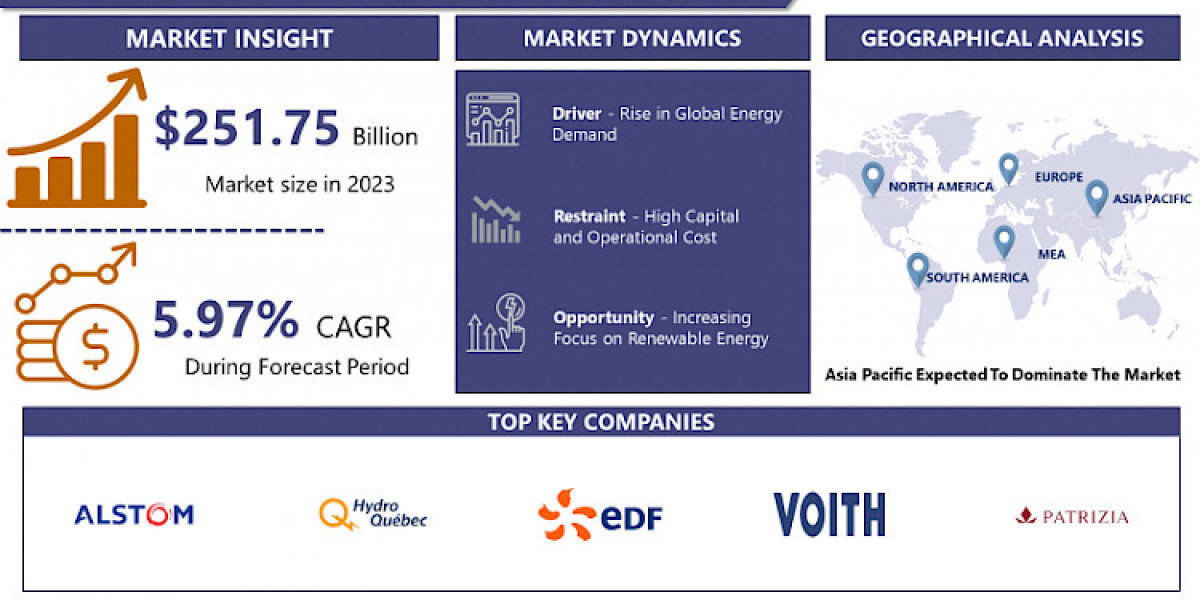Hydropower Generation Market Growth: A 2024-2032 Forecast for the Global Industry