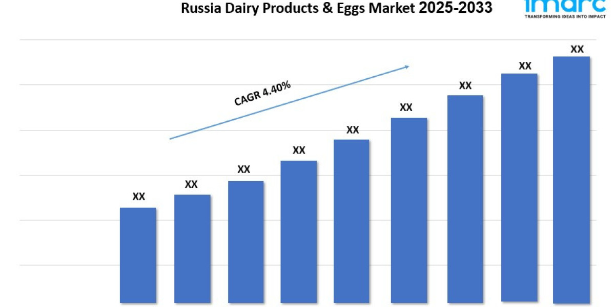 Russia Dairy Products & Eggs Market Size, Share, Industry Trends and Report 2025-2033