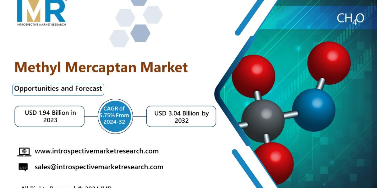 Methyl Mercaptan Market Size, Share and Forecast By Key Players- Evonik Industries AG, Chevron Corporation, Arkema S.A
