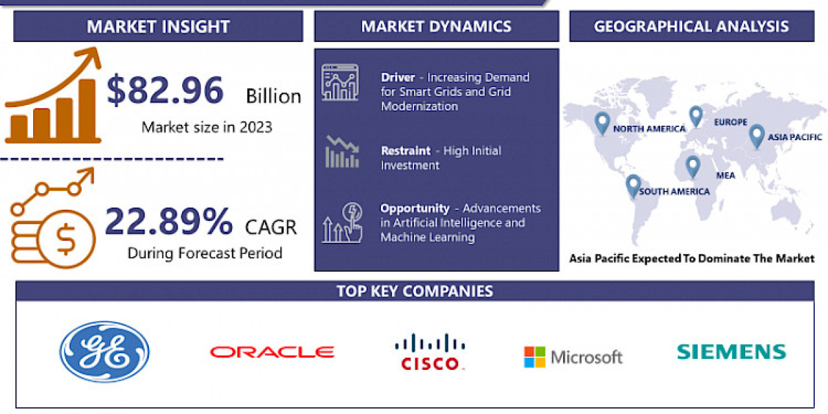 Digital Power Utility Market Forecast: Growth and Opportunities from 2024 to 2032