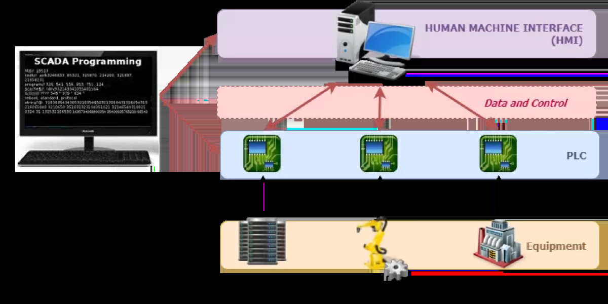 Drones in Business: A Key Growth Factor for the Global SCADA Market with 7.5% CAGR