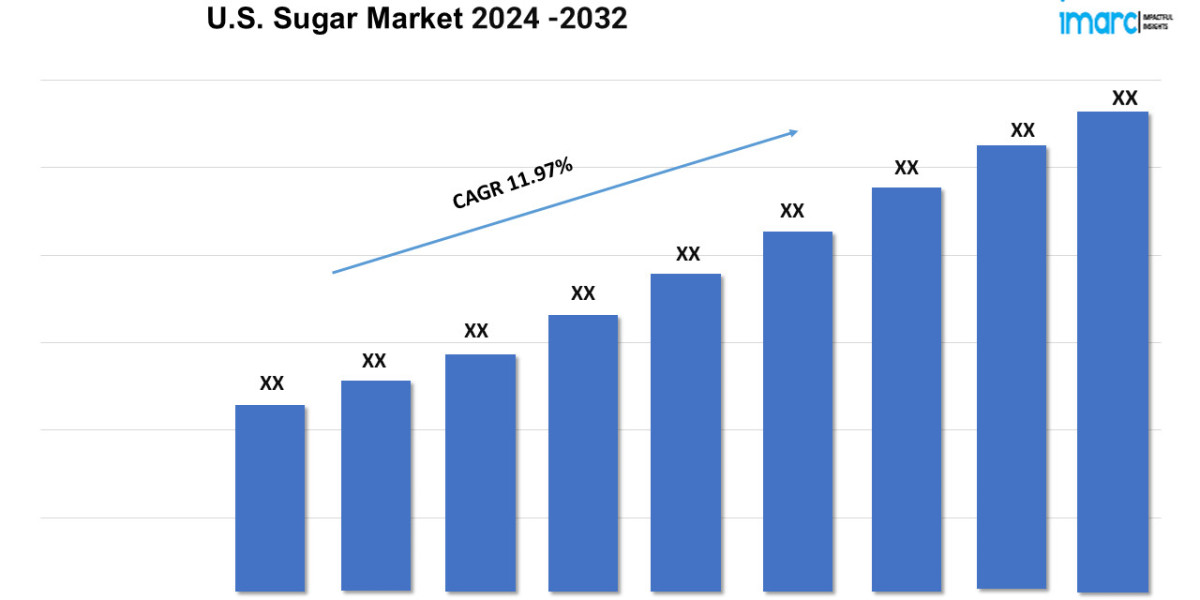 U.S. Sugar Market Overview, Industry Growth Rate, Research Report 2024-2032
