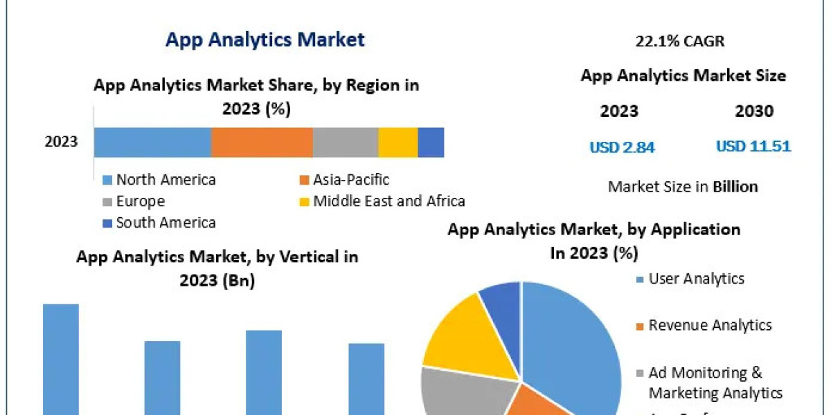 App Analytics Market Share Analysis: Key Players and Competitive Landscape