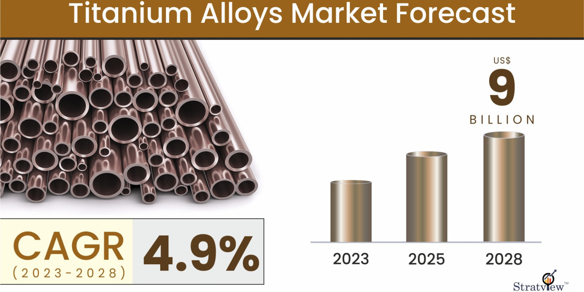 Titanium Alloys Market Forecast: What to Expect in the Next Decade?
