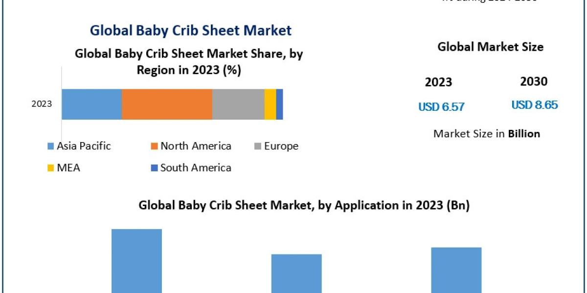 Baby Crib Sheet Market Segmentation by Type and Application
