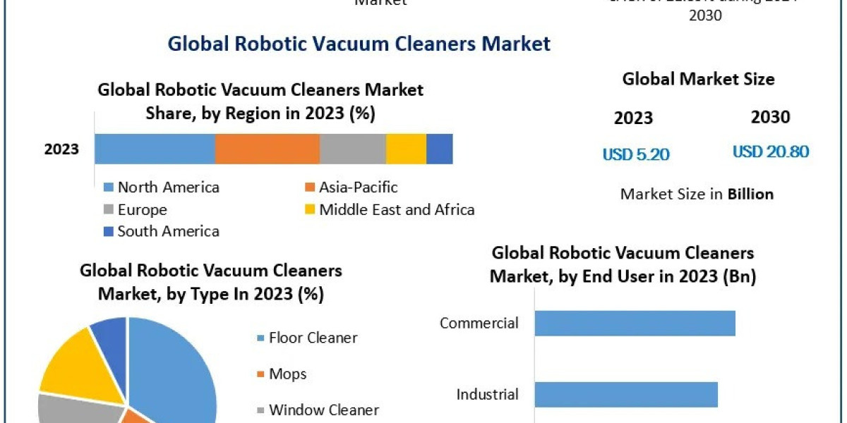 Robotic Vacuum Cleaners Market Potential and Opportunities by 2030